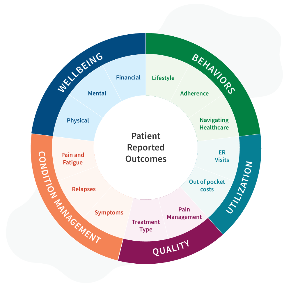 Insights and Outcomes | A Better Way to Better Health - Pack Health